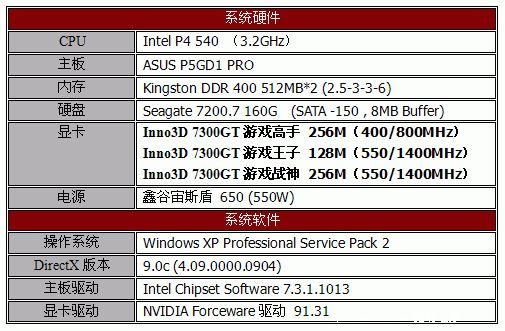 7300GT的三种规格和Inno3D的三款显卡