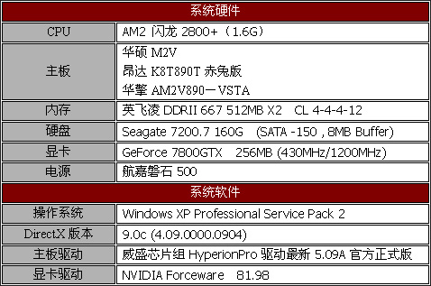 脱胎换骨——威盛AM2主板评测与导购