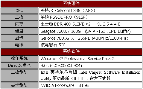 脱胎换骨——威盛AM2主板评测与导购