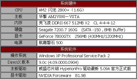 脱胎换骨——威盛AM2主板评测与导购