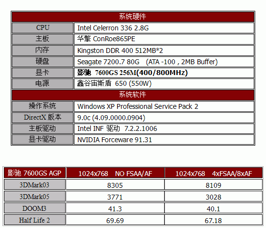 AGP的希望——影驰7600GS AGP测试