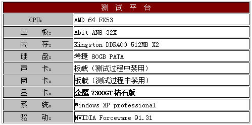 中低端首选 金鹰高频7300GT仅售555元