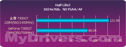 中低端首选 金鹰高频7300GT仅售555元