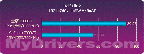 中低端首选 金鹰高频7300GT仅售555元