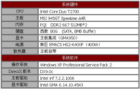 工作站、MODT通杀，MSI 945GT体验