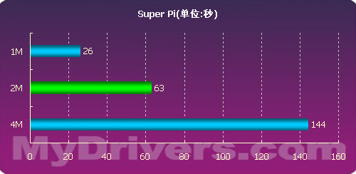工作站、MODT通杀，MSI 945GT体验