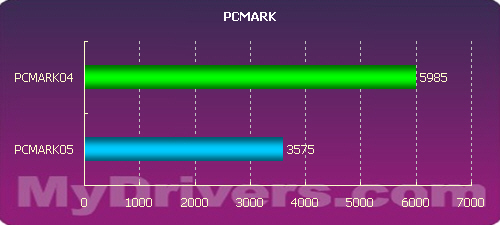 工作站、MODT通杀，MSI 945GT体验