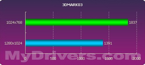 工作站、MODT通杀，MSI 945GT体验