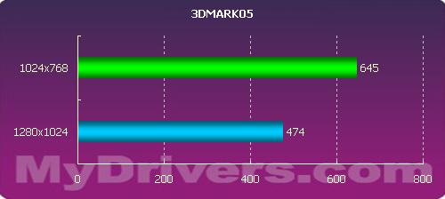 工作站、MODT通杀，MSI 945GT体验