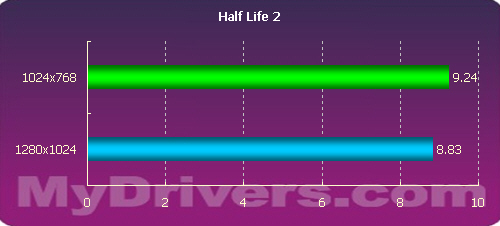 工作站、MODT通杀，MSI 945GT体验