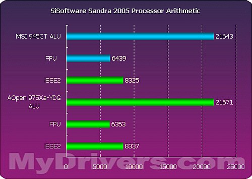 工作站、MODT通杀，MSI 945GT体验