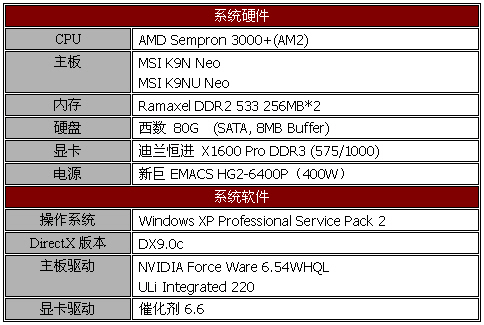 宇力归来？MSI K9NU NEO 简测