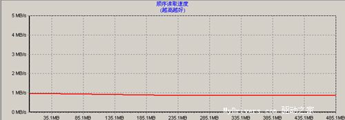 与优盘平价 京华JWM 12 MP3赏析