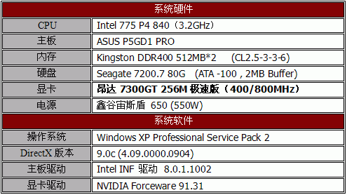 安静的矮胖子——昂达7300GT 256M极速版