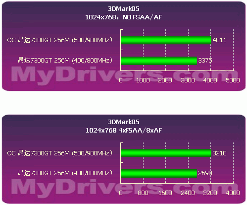 安静的矮胖子——昂达7300GT 256M极速版