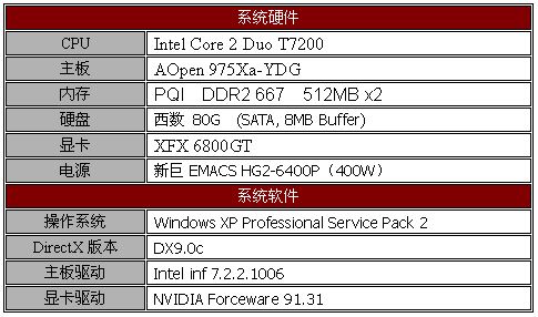 迅驰4平台顶级处理器性能前瞻