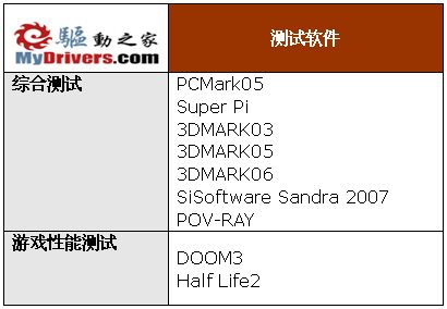 迅驰4平台顶级处理器性能前瞻