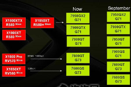 支持HDCP 丽台全球首款7950GT暴光