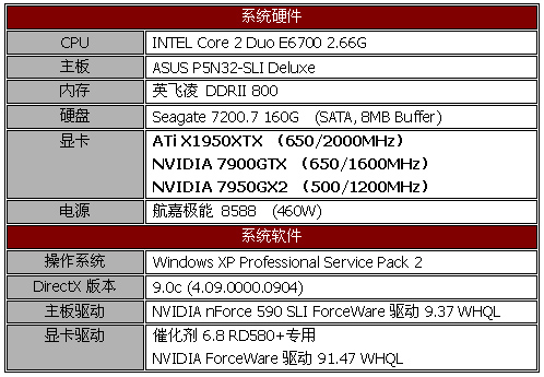 高端碰撞 1950XTX与7950GX2谁更强