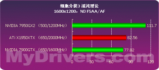 高端碰撞 1950XTX与7950GX2谁更强