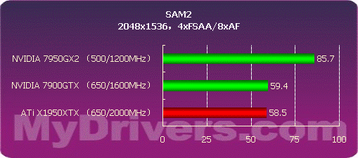 高端碰撞 1950XTX与7950GX2谁更强