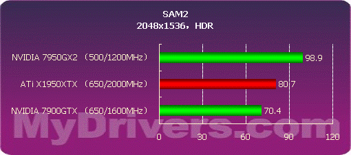 高端碰撞 1950XTX与7950GX2谁更强