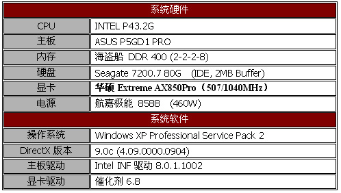 699元的震撼 华硕Extreme AX850Pro测试