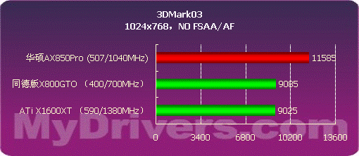 699元的震撼 华硕Extreme AX850Pro测试