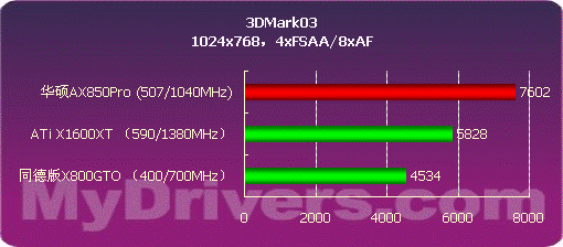 699元的震撼 华硕Extreme AX850Pro测试