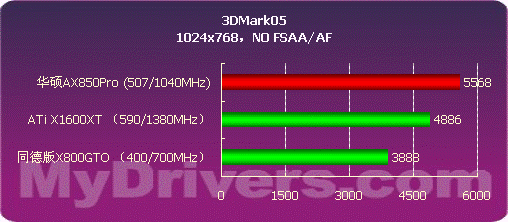 699元的震撼 华硕Extreme AX850Pro测试