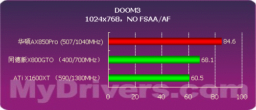 699元的震撼 华硕Extreme AX850Pro测试