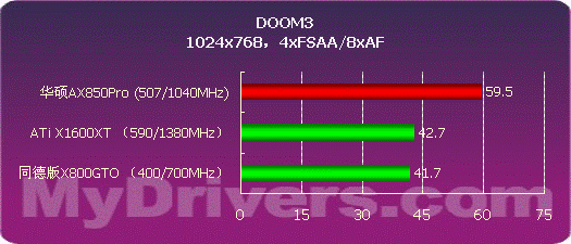 699元的震撼 华硕Extreme AX850Pro测试