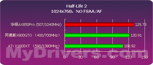 699元的震撼 华硕Extreme AX850Pro测试