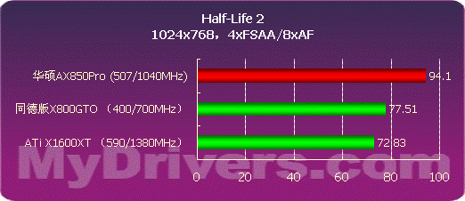 699元的震撼 华硕Extreme AX850Pro测试