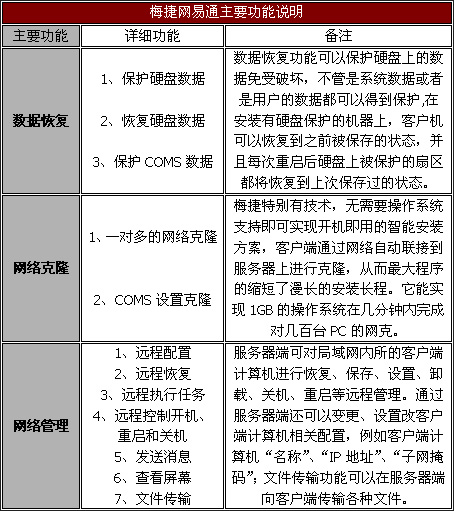 &ldquo;独具匠心&rdquo;&mdash;&mdash;梅捷网易通主板测试