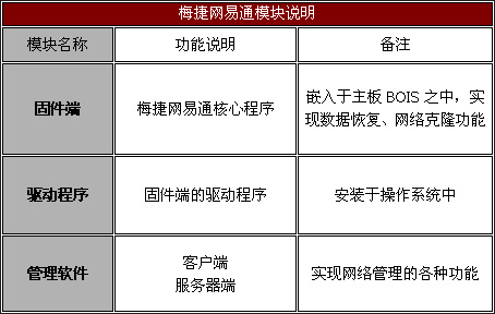 &ldquo;独具匠心&rdquo;&mdash;&mdash;梅捷网易通主板测试