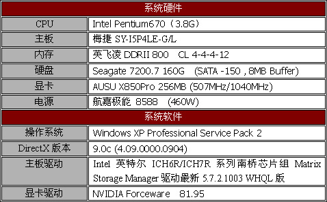 &ldquo;独具匠心&rdquo;&mdash;&mdash;梅捷网易通主板测试