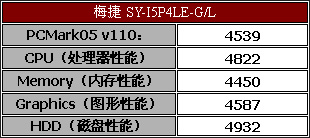 &ldquo;独具匠心&rdquo;&mdash;&mdash;梅捷网易通主板测试