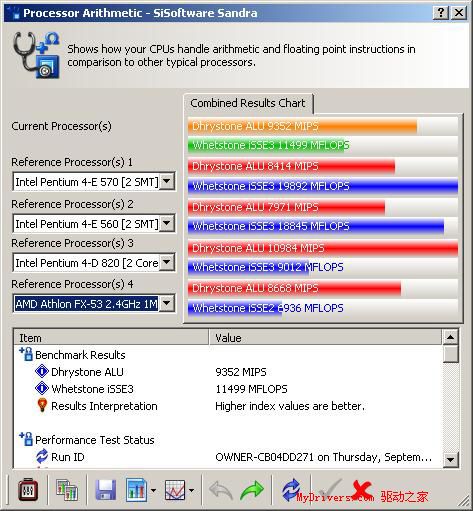 &ldquo;独具匠心&rdquo;&mdash;&mdash;梅捷网易通主板测试