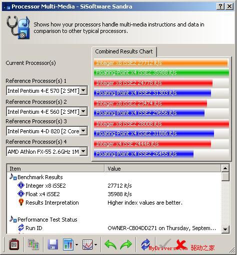 &ldquo;独具匠心&rdquo;&mdash;&mdash;梅捷网易通主板测试