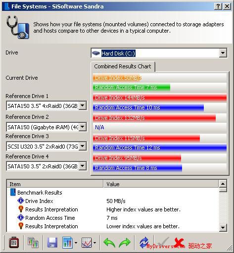 &ldquo;独具匠心&rdquo;&mdash;&mdash;梅捷网易通主板测试