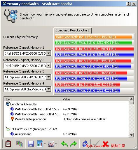 &ldquo;独具匠心&rdquo;&mdash;&mdash;梅捷网易通主板测试