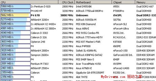 &ldquo;独具匠心&rdquo;&mdash;&mdash;梅捷网易通主板测试