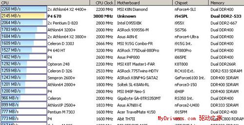 &ldquo;独具匠心&rdquo;&mdash;&mdash;梅捷网易通主板测试