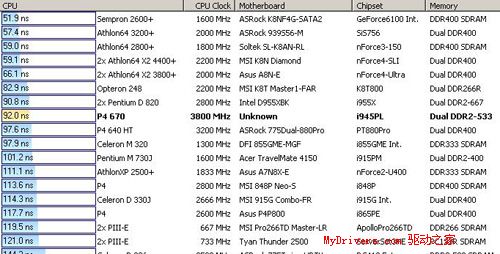 &ldquo;独具匠心&rdquo;&mdash;&mdash;梅捷网易通主板测试