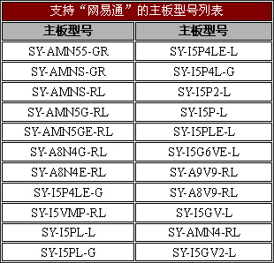 &ldquo;独具匠心&rdquo;&mdash;&mdash;梅捷网易通主板测试