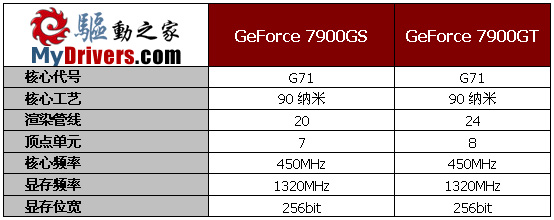 强悍！！影驰7900GS 1499低价杀出