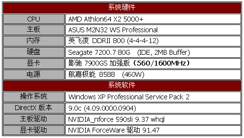 强悍！！影驰7900GS 1499低价杀出