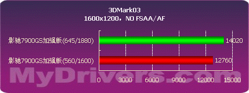 强悍！！影驰7900GS 1499低价杀出