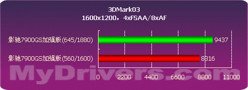 强悍！！影驰7900GS 1499低价杀出